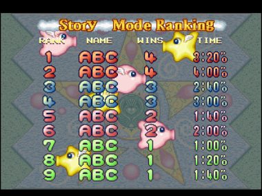 Story Mode Ranking!